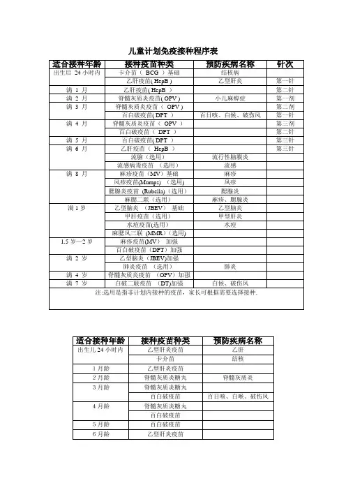 儿童计划免疫接种程序表