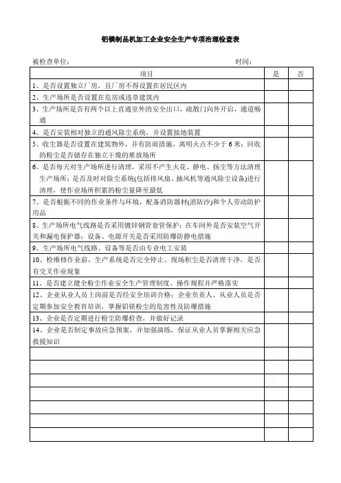 铝镁制品机加工企业安全生产专项治理检查表1