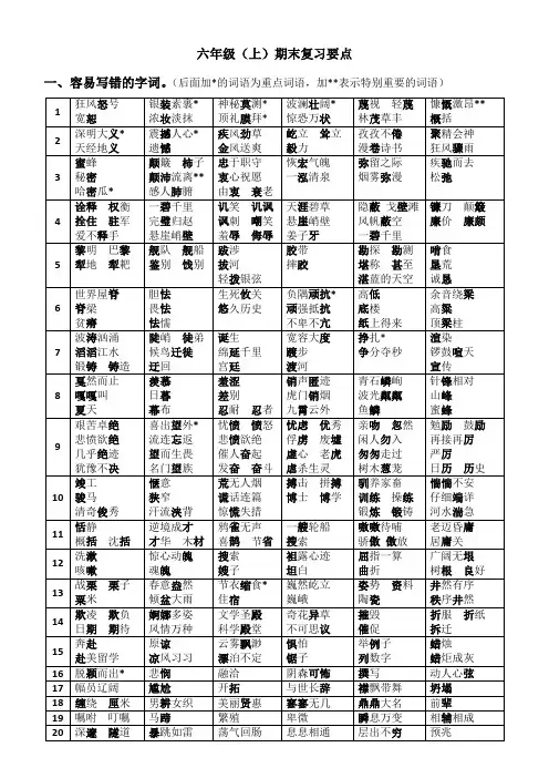 苏教版小学语文六年级(上)期末复习要点(字词、背诵部分)
