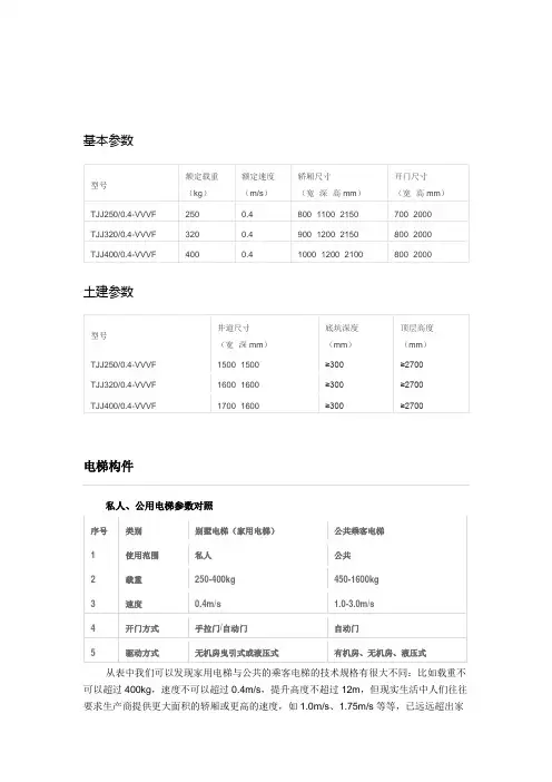 默纳克别墅用电梯参数(完整版)