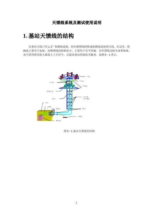 天馈线系统及测试