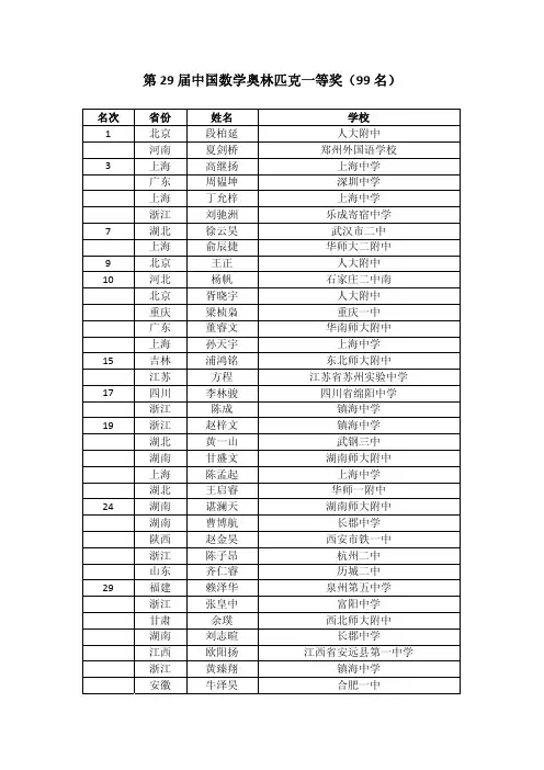 29届中国数学奥林匹克获奖名单