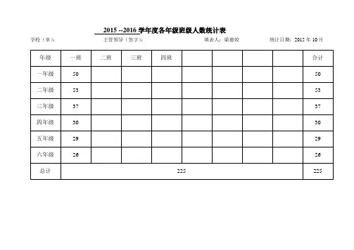年度各年级班级人数统计表
