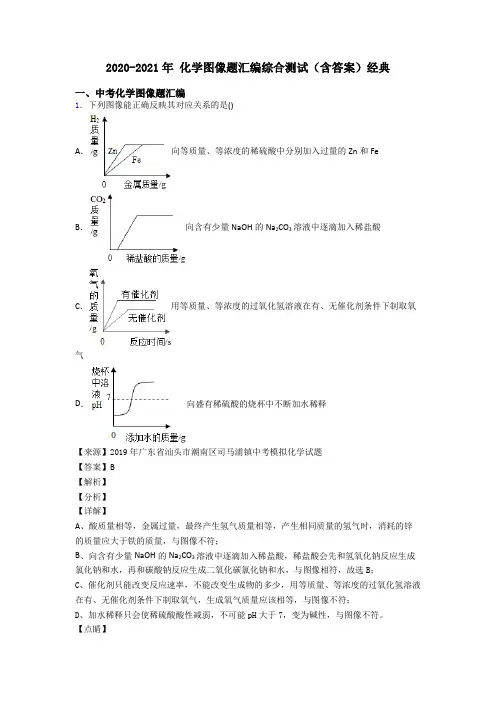 2020-2021年 化学图像题汇编综合测试(含答案)经典