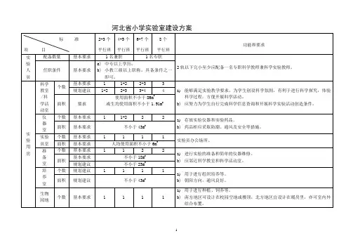 河北省小学实验室建设方案