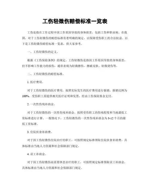 工伤轻微伤赔偿标准一览表