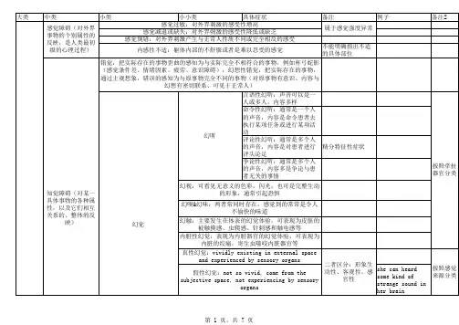精神病症状表.
