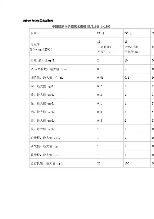 超纯水行业相关水质标准