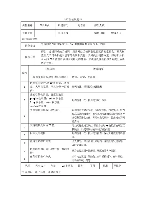 seo岗位说明书
