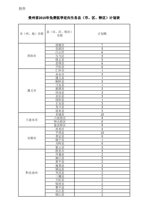贵州省2010年免费医学定向生各县(市、区、特区)计划
