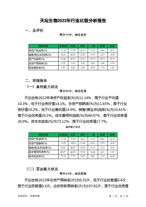 600161天坛生物2022年行业比较分析报告