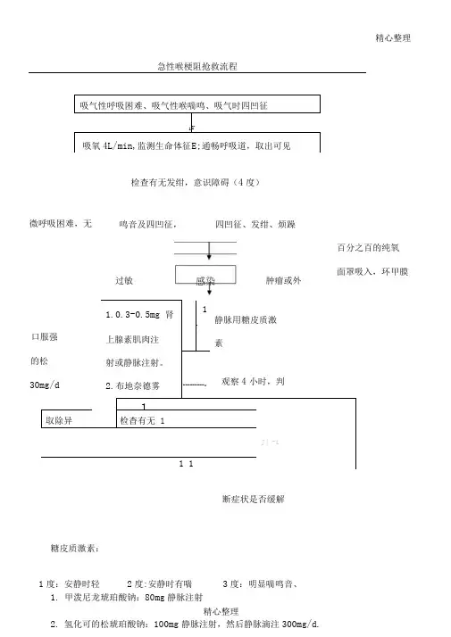 急性喉梗阻抢救规程