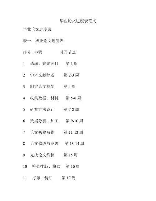 毕业论文进度表范文