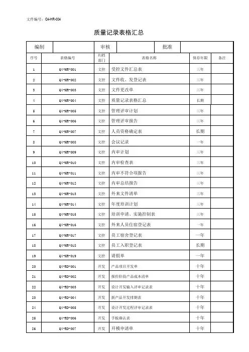 【ISO9001-2015】表格记录质量记录表格汇总