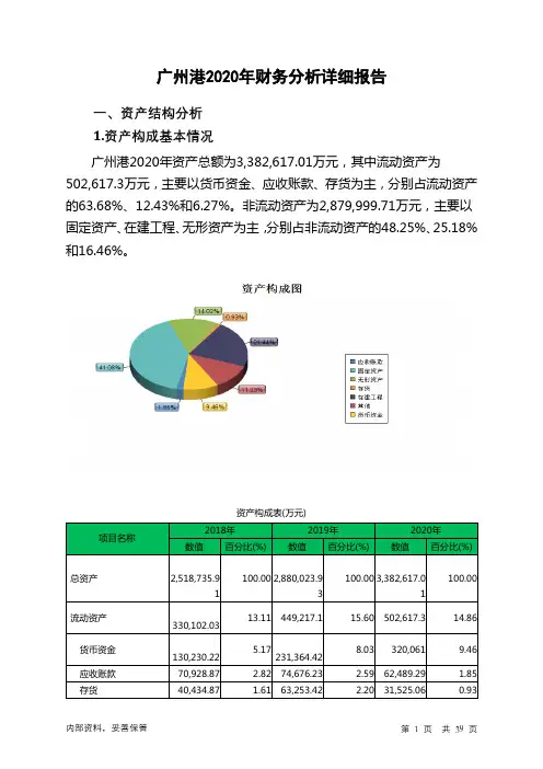 广州港2020年财务分析详细报告