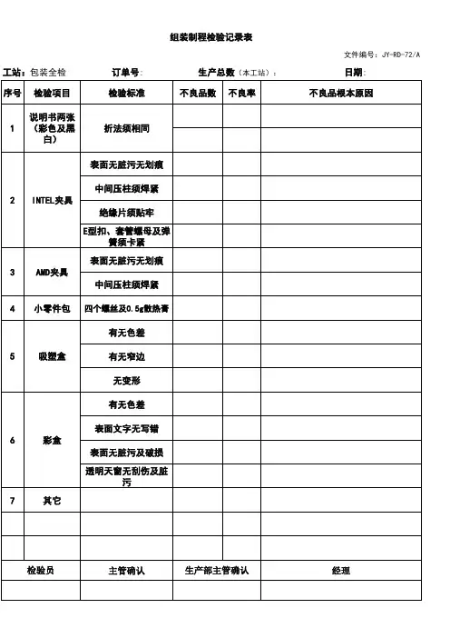 ISO 9001：2015版全套体系文件  组装制程检验报告5