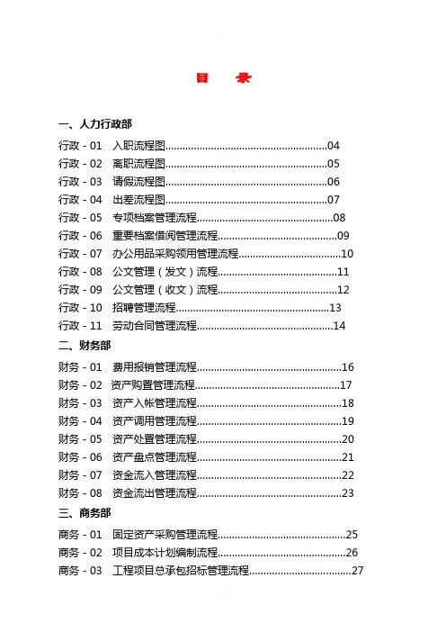 房地产公司各项业务流程图