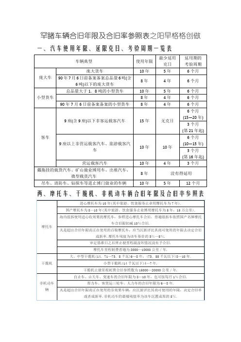 常见车辆折旧年限及折旧率参考表