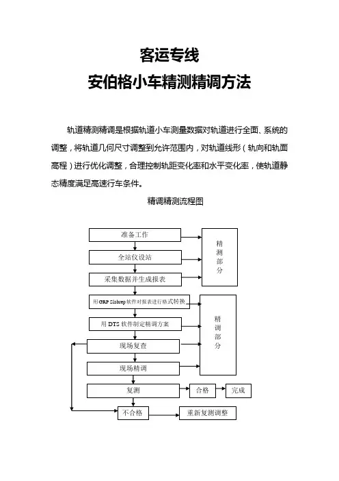 客专安伯格小车使用方法