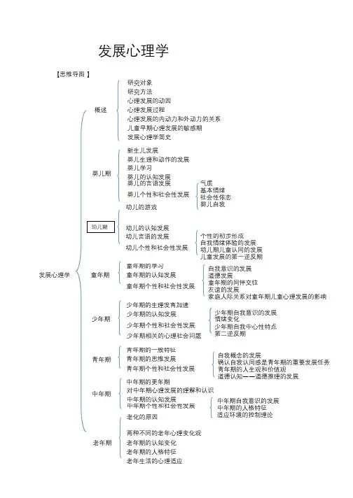 发展心理学