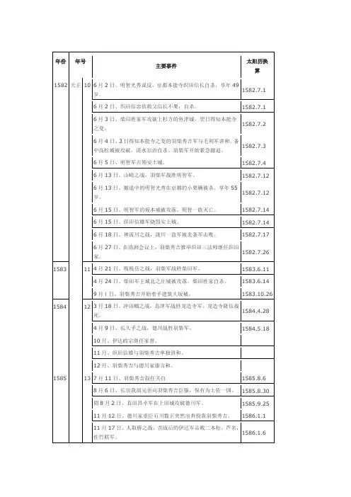 最完整的日本战国年表：5-天下统一