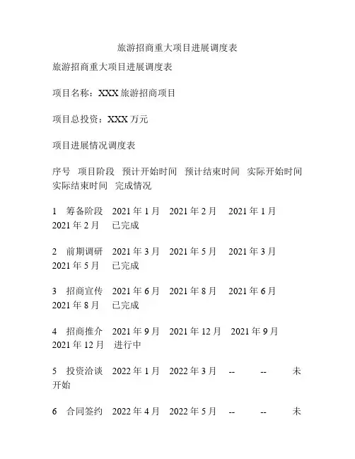 旅游招商重大项目进展调度表