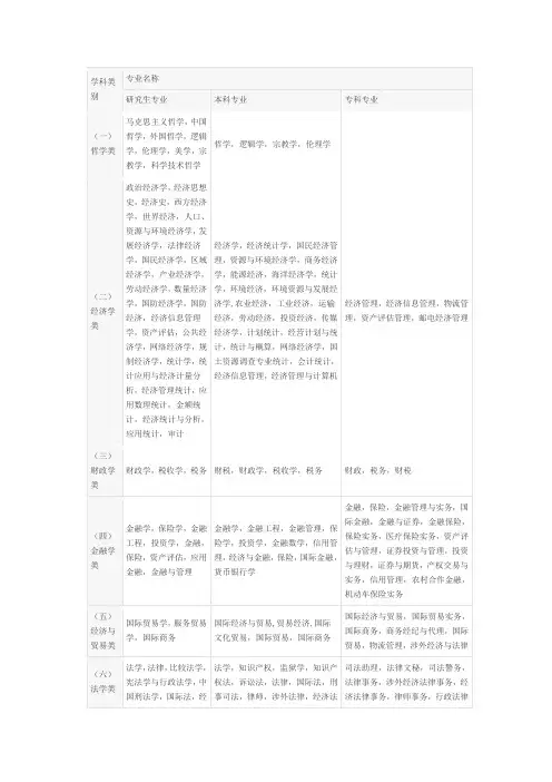 专业分类