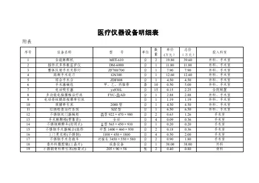 医疗设备清单