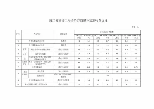 浙江省建设工程造价咨询服务基准收费标准.doc