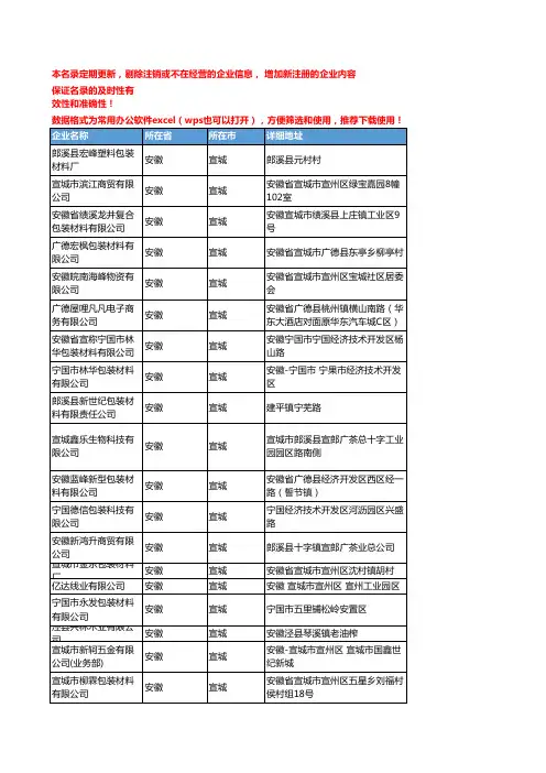2020新版安徽宣城包装材料企业公司名录名单黄页联系方式大全60家