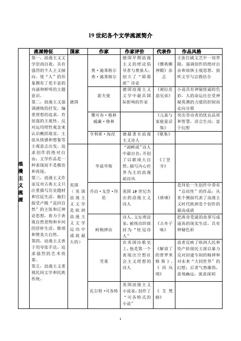 完整word版,19世纪外国文学各流派总结,推荐文档