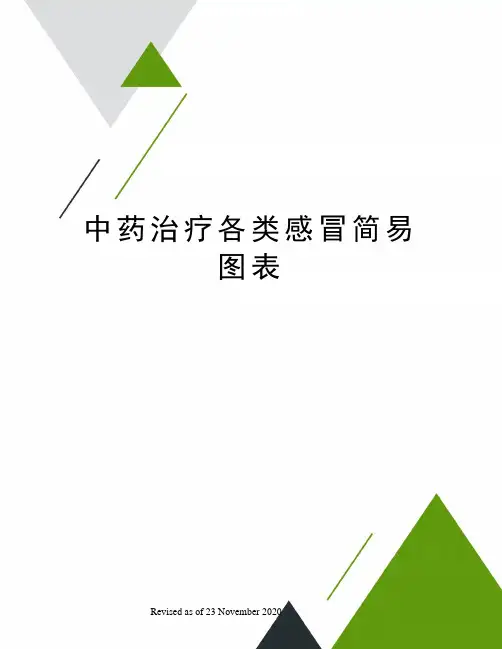 中药治疗各类感冒简易图表