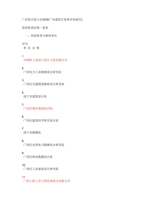 广西设计院大全