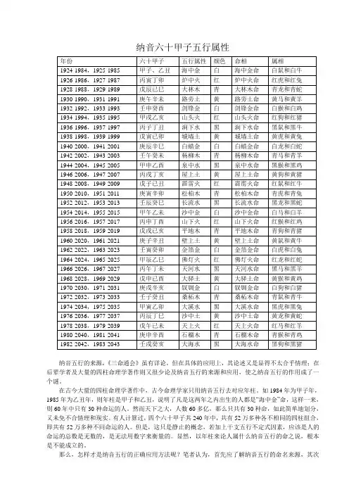 纳音六十甲子五行属性