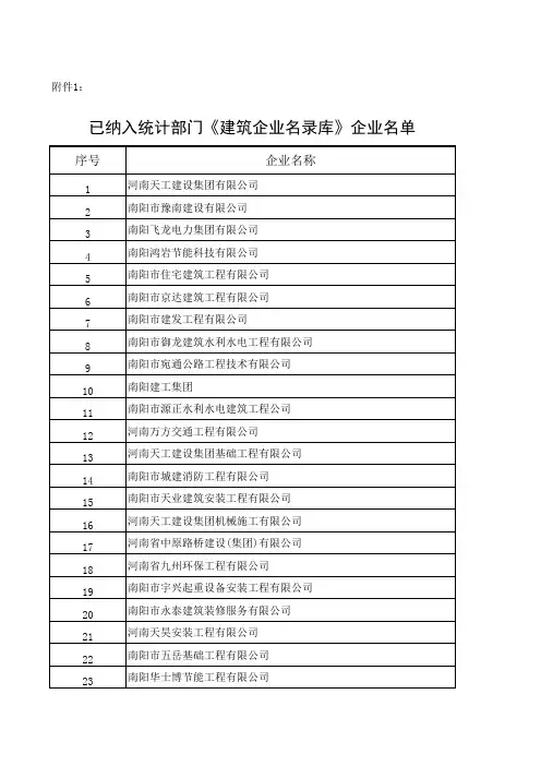 已纳入统计部门《建筑企业名单库》企业名单
