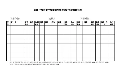 煤矿安全质量标准化和六大系统验收统计表