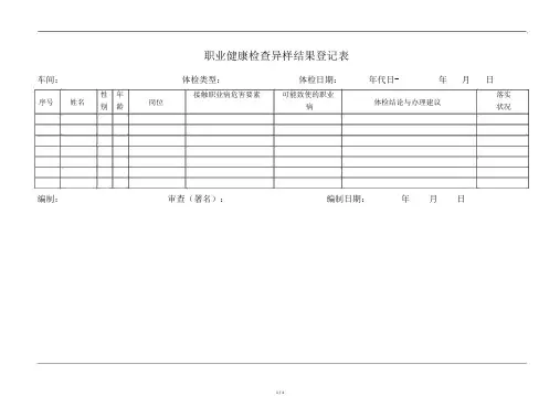职业健康检查异常结果登记表