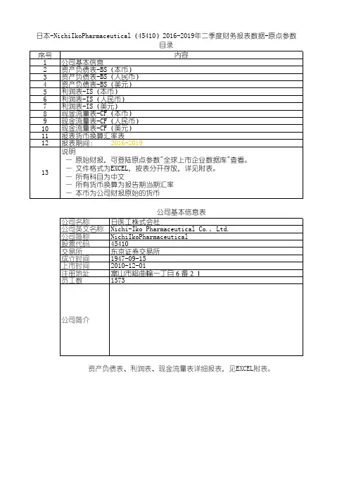 日本-NichiIkoPharmaceutical(45410)2016-2019年二季度财务报表数据-原点参数