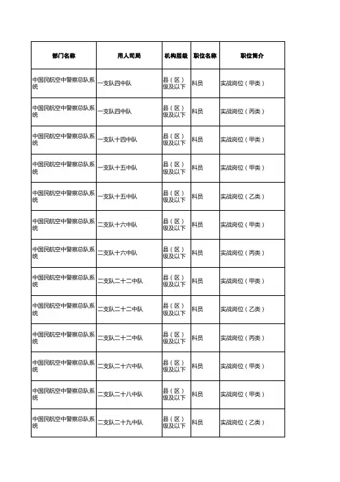 2011年二零一一年国家公务员考试职位表2011年