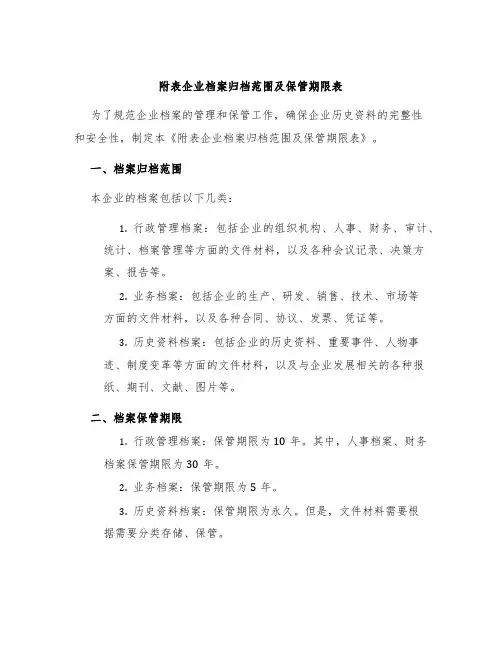 附表企业档案归档范围及保管期限表