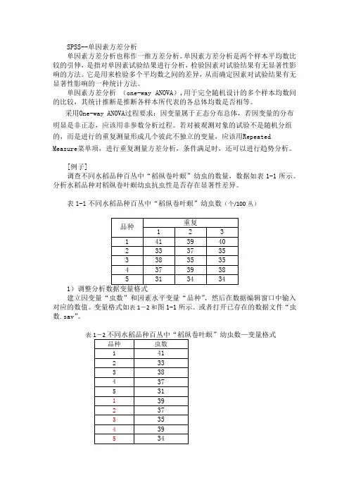 !!!)SPSS单因素方差分析