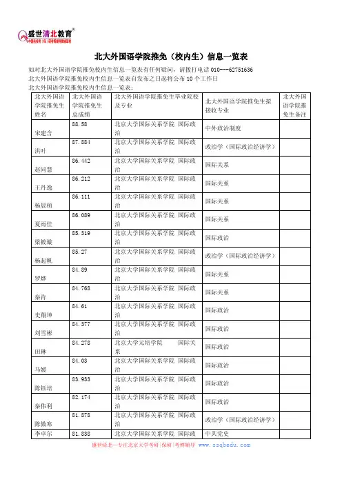 北大外国语学院推免(校内生)信息一览表