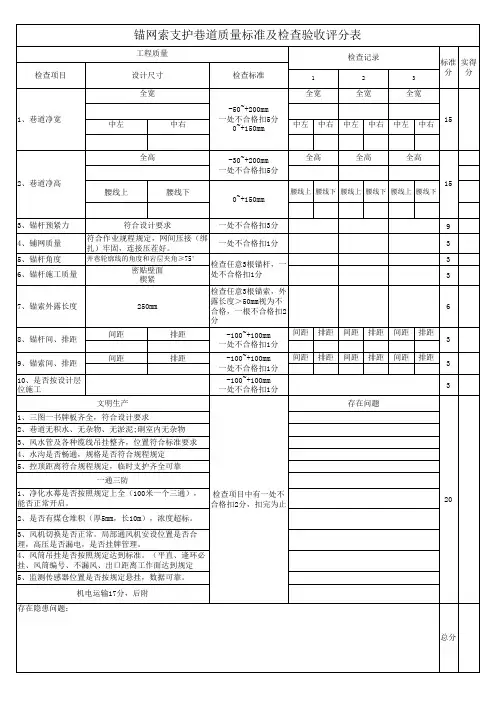 掘进质量标准化检查表新(检查用)