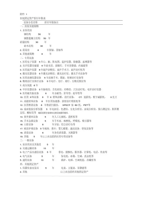 医院固定资产折旧年限表