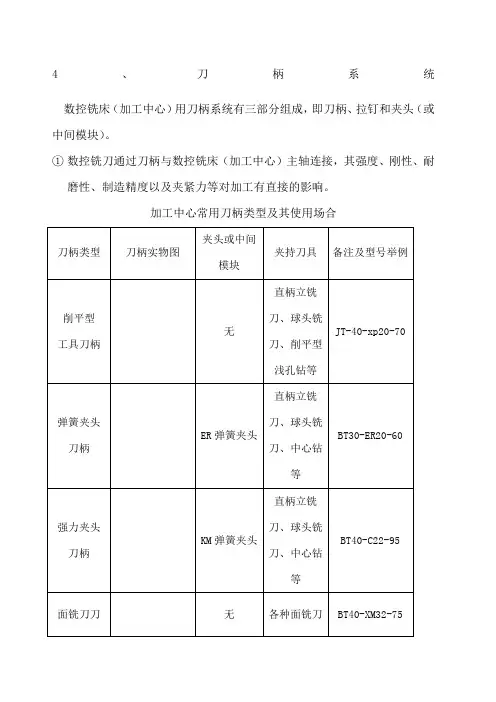 加工中心常用刀柄类型及其使用场合