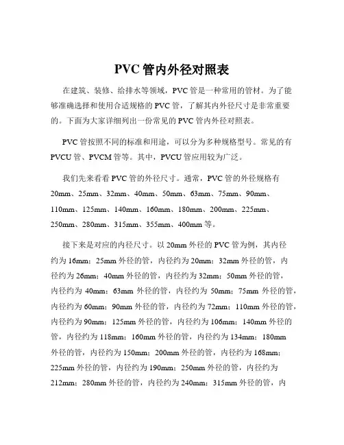 PVC管内外径对照表