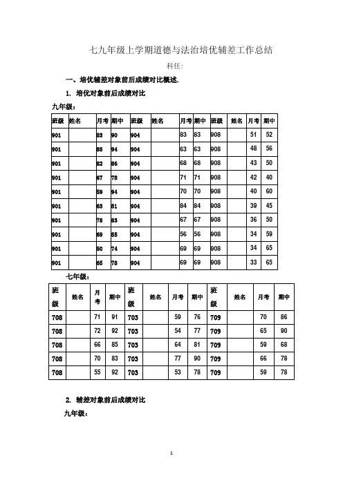 部编版七九年级上学期道德与法治培优辅差工作总结