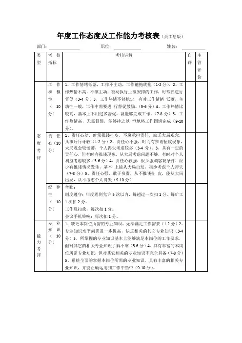 年度工作态度及工作能力考核表1