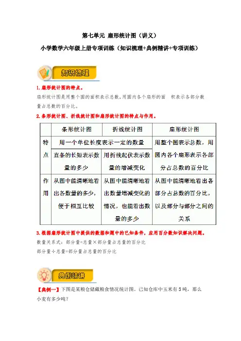 第七单元 扇形统计图(讲义) 小学专项训练