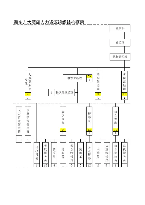 组织结构图
